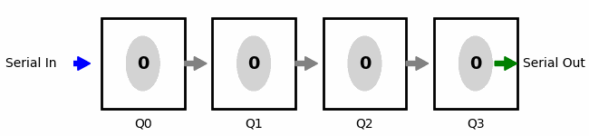 Shift Register Operation